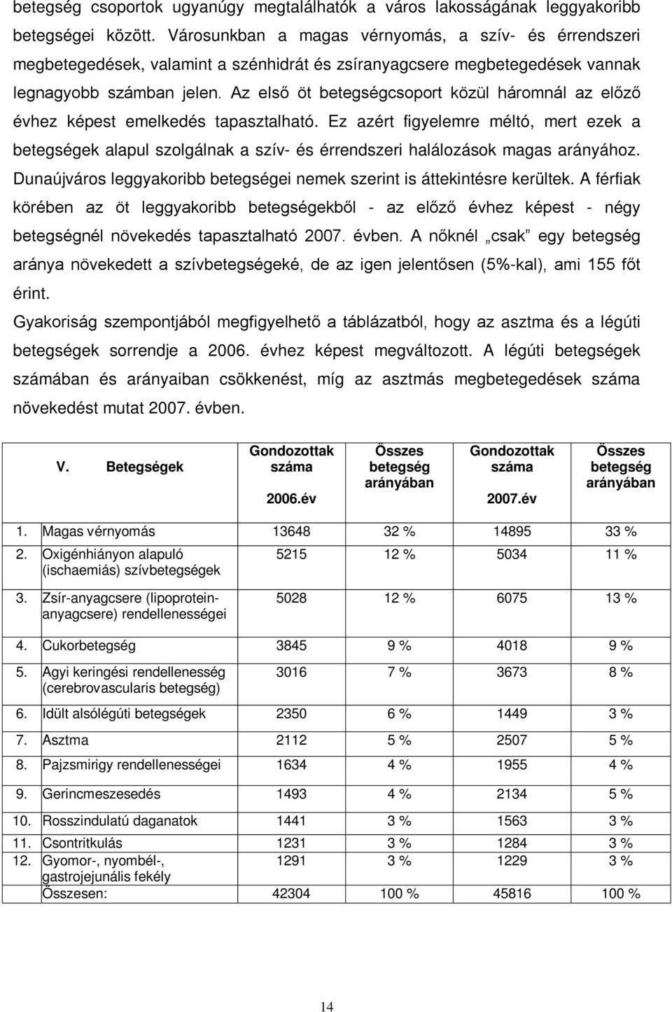 Az első öt betegségcsoport közül háromnál az előző évhez képest emelkedés tapasztalható.