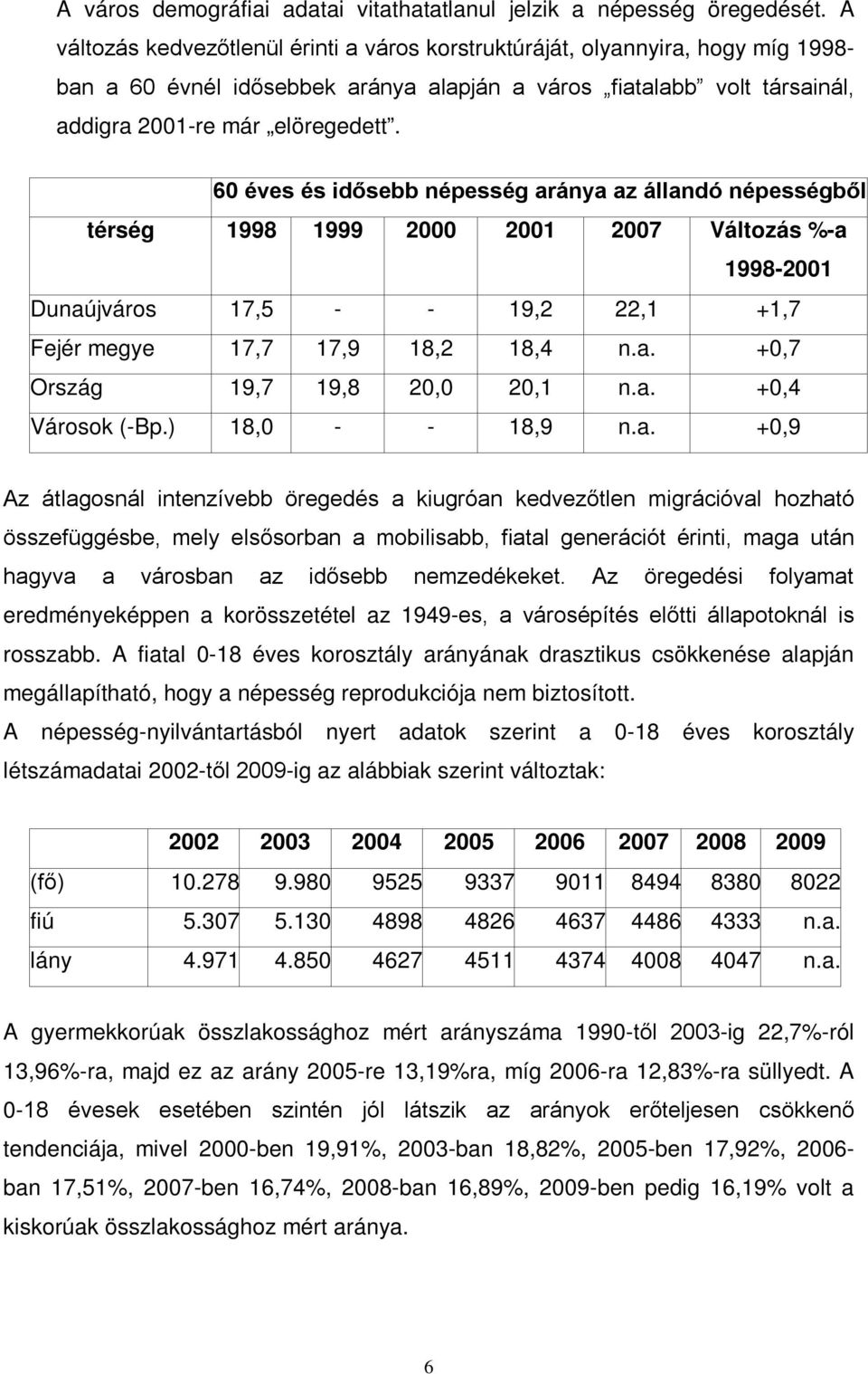 60 éves és idősebb népesség aránya az állandó népességből térség 1998 1999 2000 2001 2007 Változás %-a 1998-2001 Dunaújváros 17,5 - - 19,2 22,1 +1,7 Fejér megye 17,7 17,9 18,2 18,4 n.a. +0,7 Ország 19,7 19,8 20,0 20,1 n.