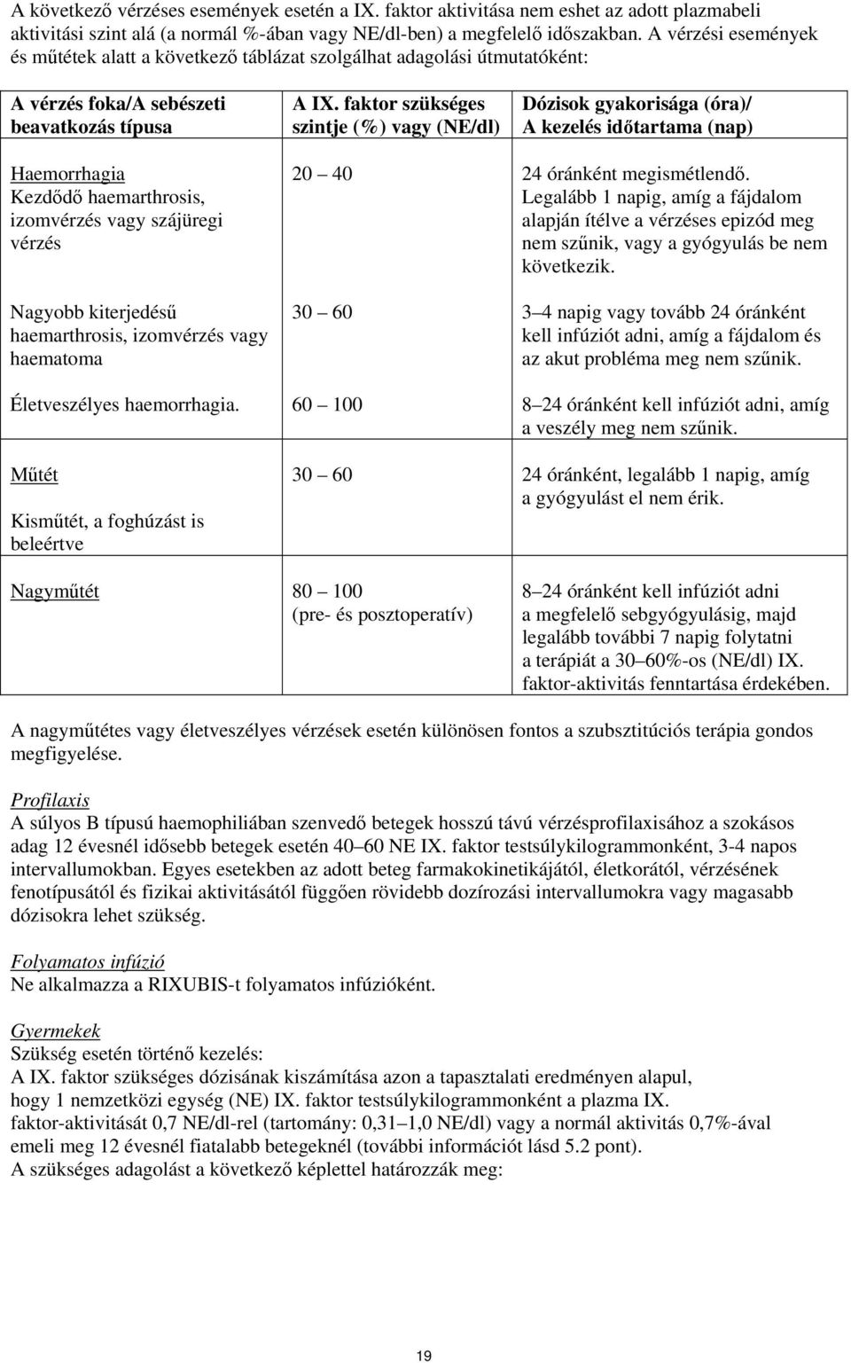 vérzés Nagyobb kiterjedésű haemarthrosis, izomvérzés vagy haematoma Életveszélyes haemorrhagia. A IX.