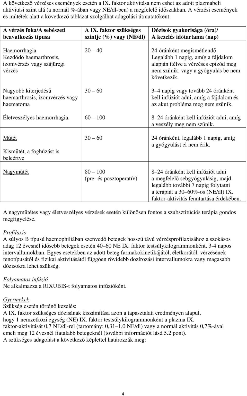 vérzés Nagyobb kiterjedésű haemarthrosis, izomvérzés vagy haematoma Életveszélyes haemorrhagia. A IX.