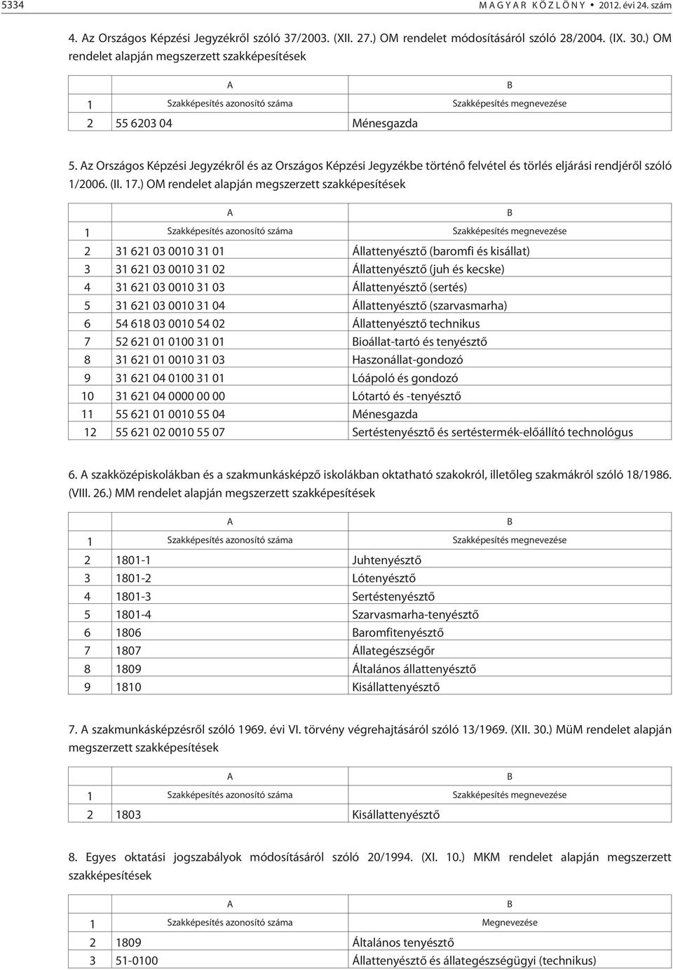 z Országos Képzési Jegyzékrõl és az Országos Képzési Jegyzékbe történõ felvétel és törlés eljárási rendjérõl szóló 1/2006. (II. 17.