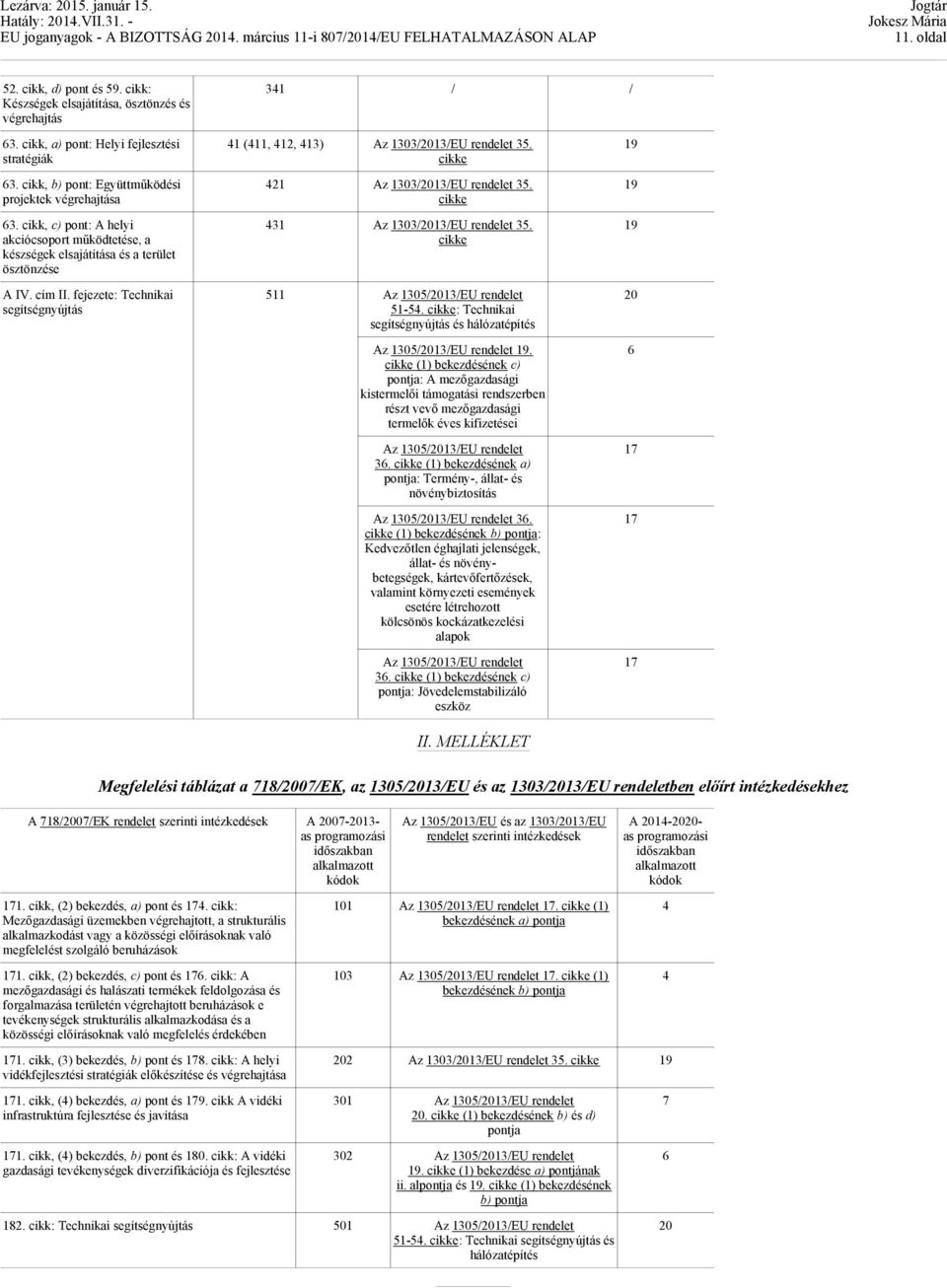 fejezete: Technikai segítségnyújtás 41 (411, 412, 413) Az 1303/2013/EU rendelet 35. 421 Az 1303/2013/EU rendelet 35. 431 Az 1303/2013/EU rendelet 35. 511 Az 1305/2013/EU rendelet 51-54.