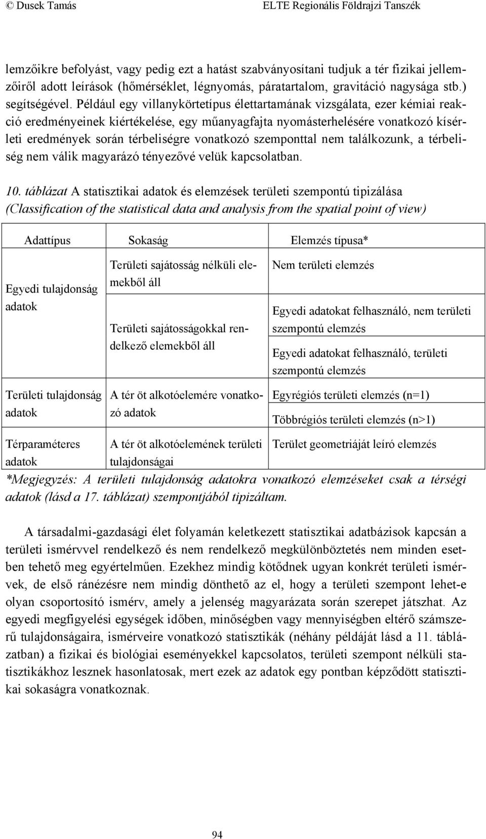 szemponttal nem találkozunk, a térbeliség nem válik magyarázó tényezővé velük kapcsolatban. 10.