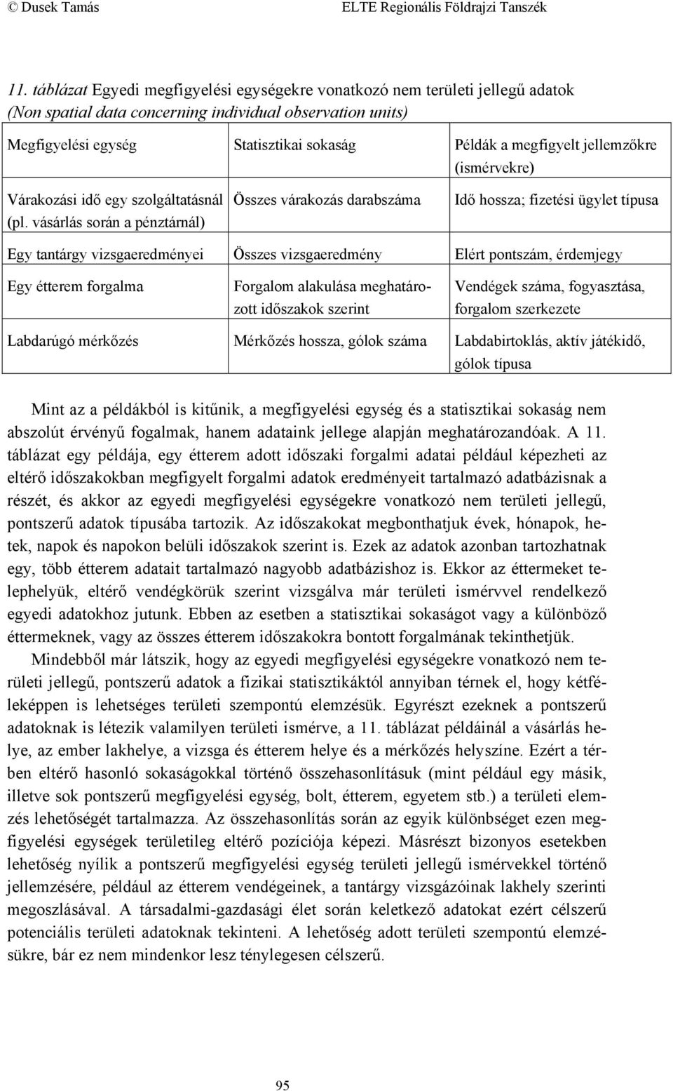 vásárlás során a pénztárnál) Összes várakozás darabszáma Idő hossza; fizetési ügylet típusa Egy tantárgy vizsgaeredményei Összes vizsgaeredmény Elért pontszám, érdemjegy Egy étterem forgalma Forgalom