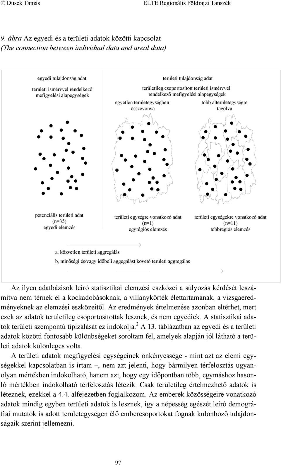 adat (n=35) egyedi elemzés területi egységre vonatkozó adat (n=1) egyrégiós elemzés területi egységekre vonatkozó adat (n=11) többrégiós elemzés a, közvetlen területi aggregálás b, minőségi és/vagy