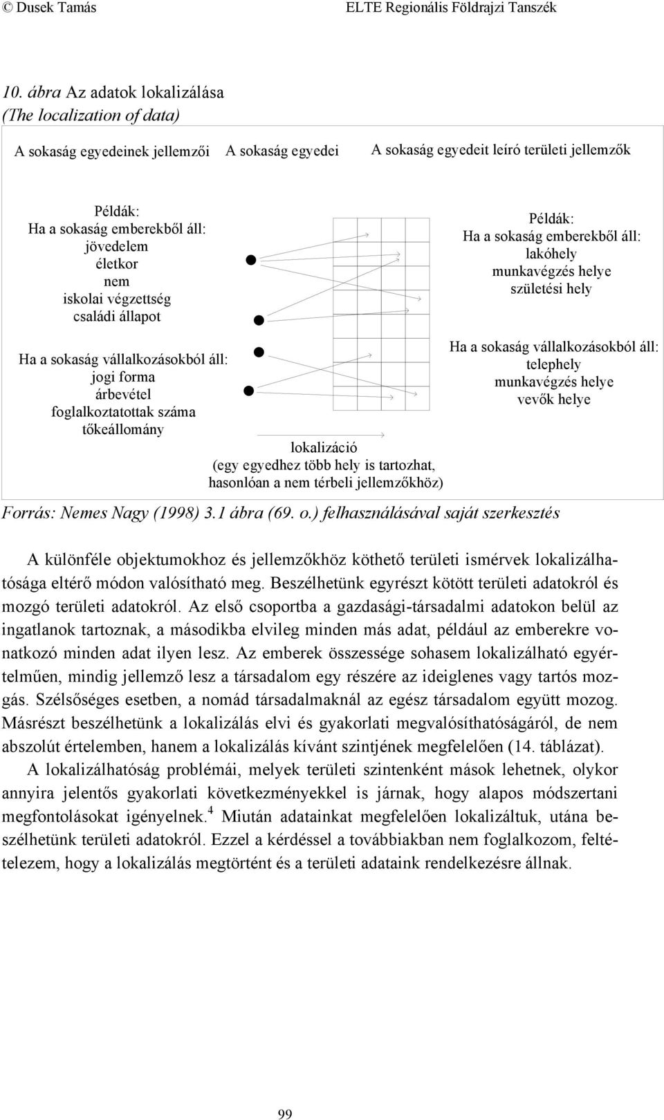 száma tőkeállomány lokalizáció (egy egyedhez több hely is tartozhat, hasonlóan a nem térbeli jellemzőkhöz) Ha a sokaság vállalkozásokból áll: telephely munkavégzés helye vevők helye Forrás: Nemes