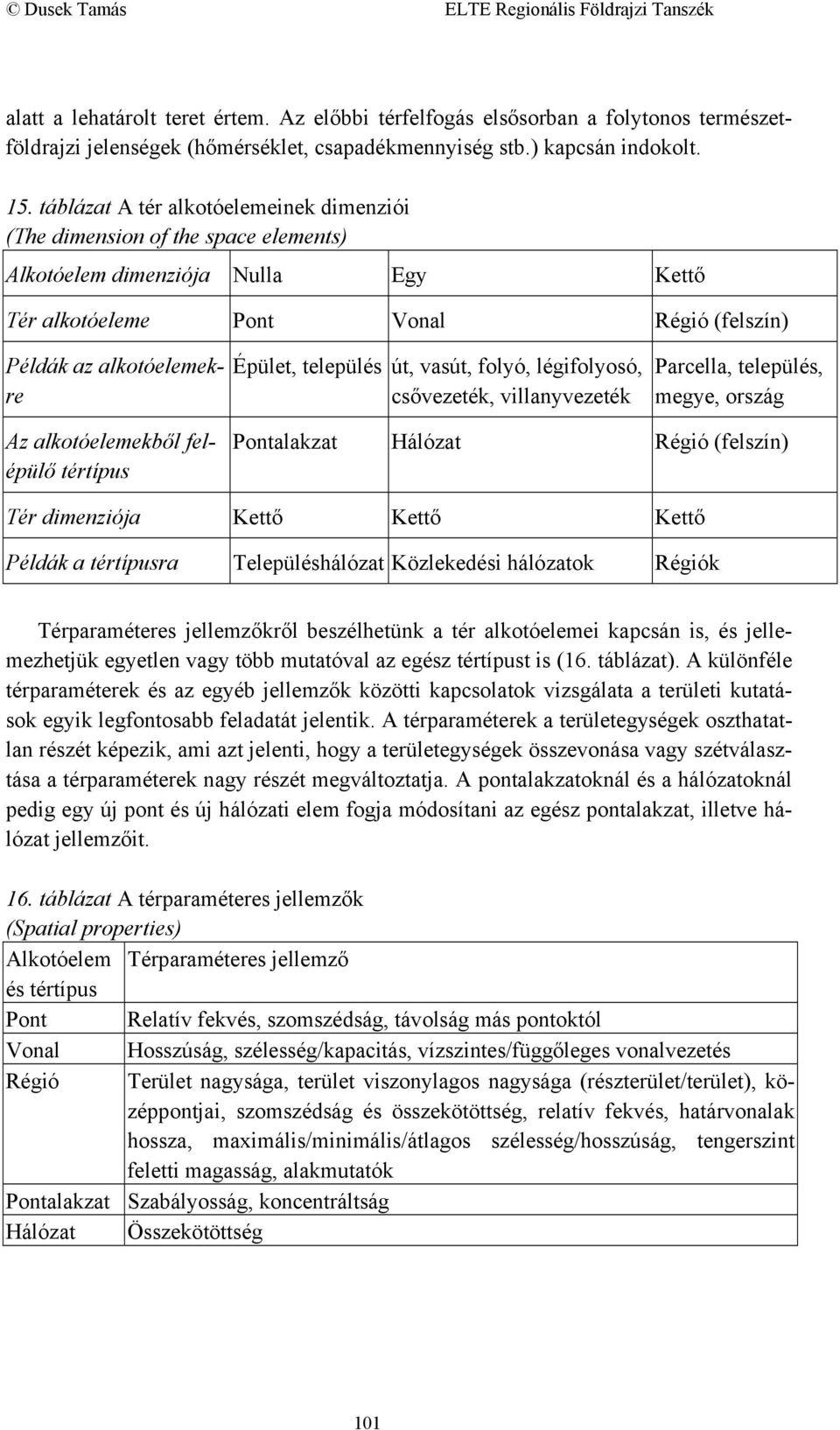 település út, vasút, folyó, légifolyosó, csővezeték, villanyvezeték Parcella, település, megye, ország Az alkotóelemekből felépülő tértípus Pontalakzat Hálózat Régió (felszín) Tér dimenziója Kettő