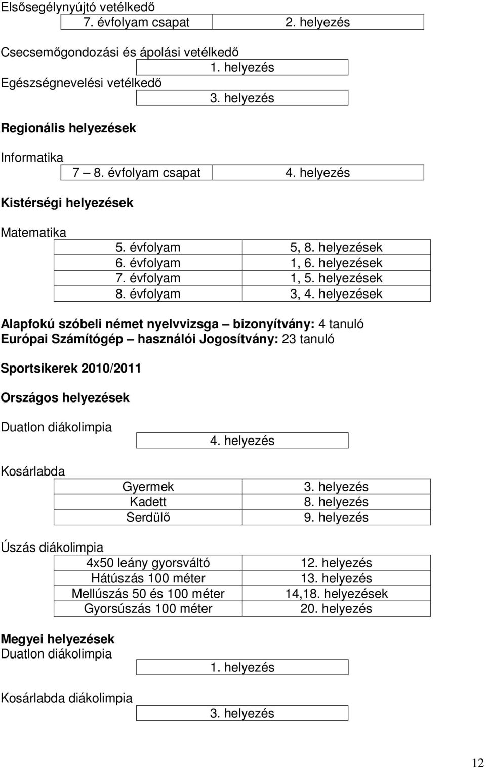 helyezések Alapfokú szóbeli német nyelvvizsga bizonyítvány: 4 tanuló Európai Számítógép használói Jogosítvány: 23 tanuló Sportsikerek 2010/2011 Országos helyezések Duatlon diákolimpia 4.