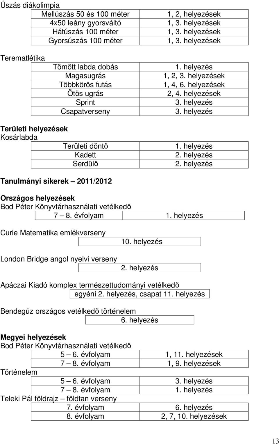 helyezések 3. helyezés 3. helyezés Területi helyezések Kosárlabda Területi döntő Kadett Serdülő 1. helyezés 2.