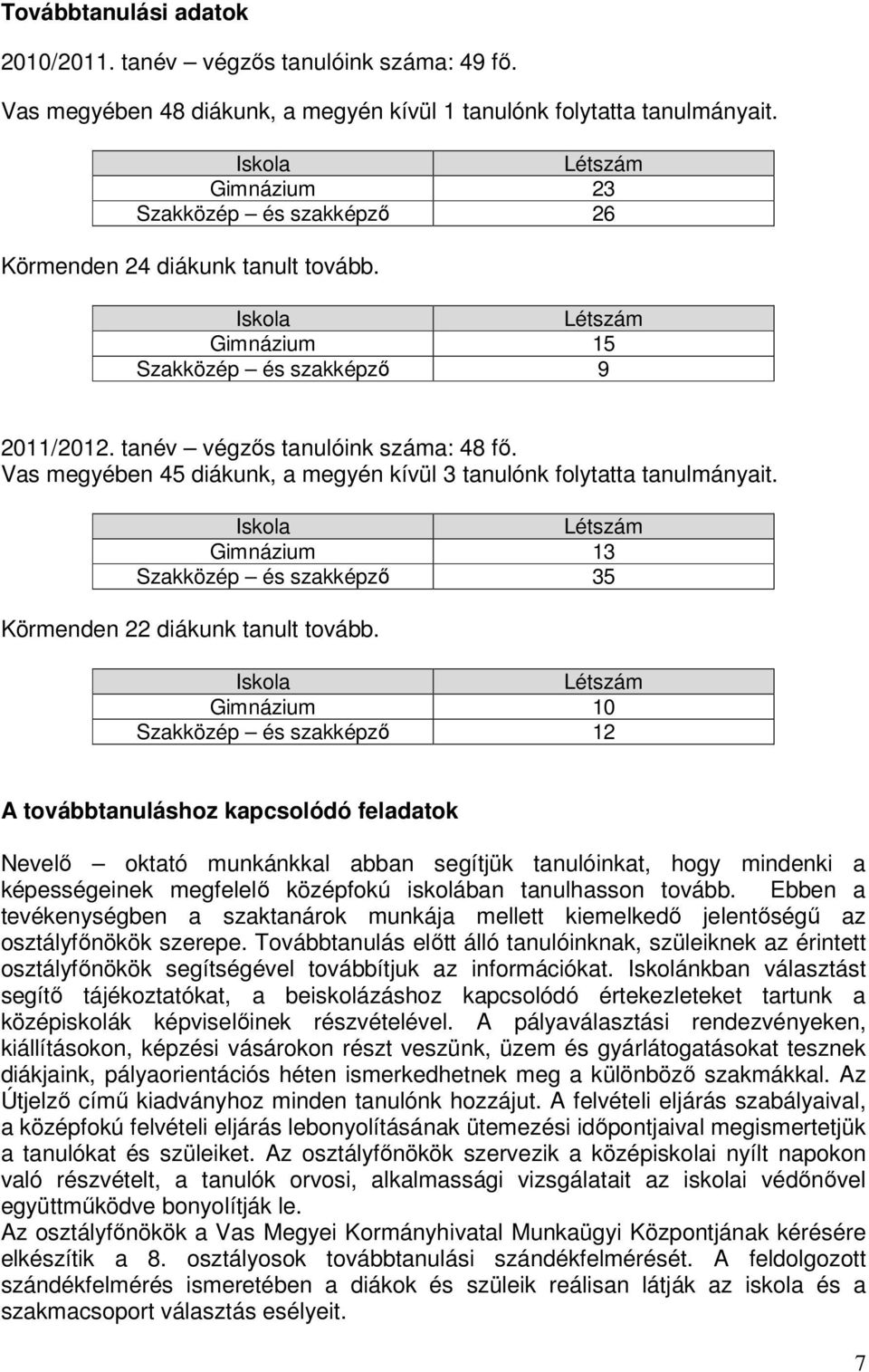 Vas megyében 45 diákunk, a megyén kívül 3 tanulónk folytatta tanulmányait. Iskola Létszám Gimnázium 13 Szakközép és szakképző 35 Körmenden 22 diákunk tanult tovább.