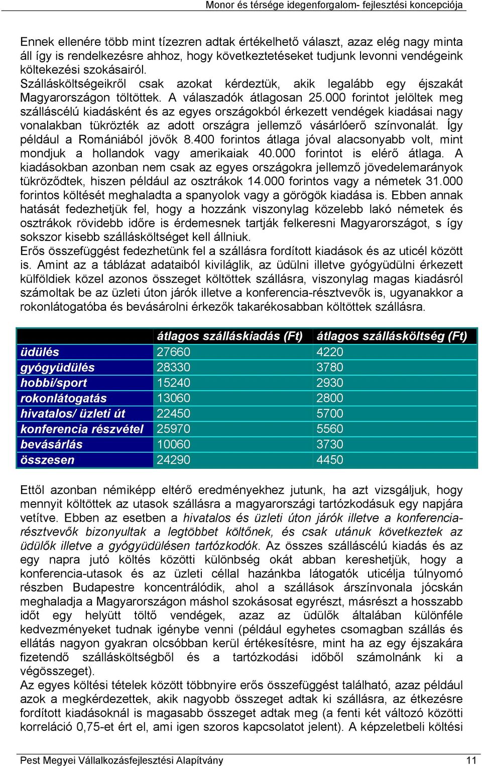 000 forintot jelöltek meg szálláscélú kiadásként és az egyes országokból érkezett vendégek kiadásai nagy vonalakban tükrözték az adott országra jellemző vásárlóerő színvonalát.