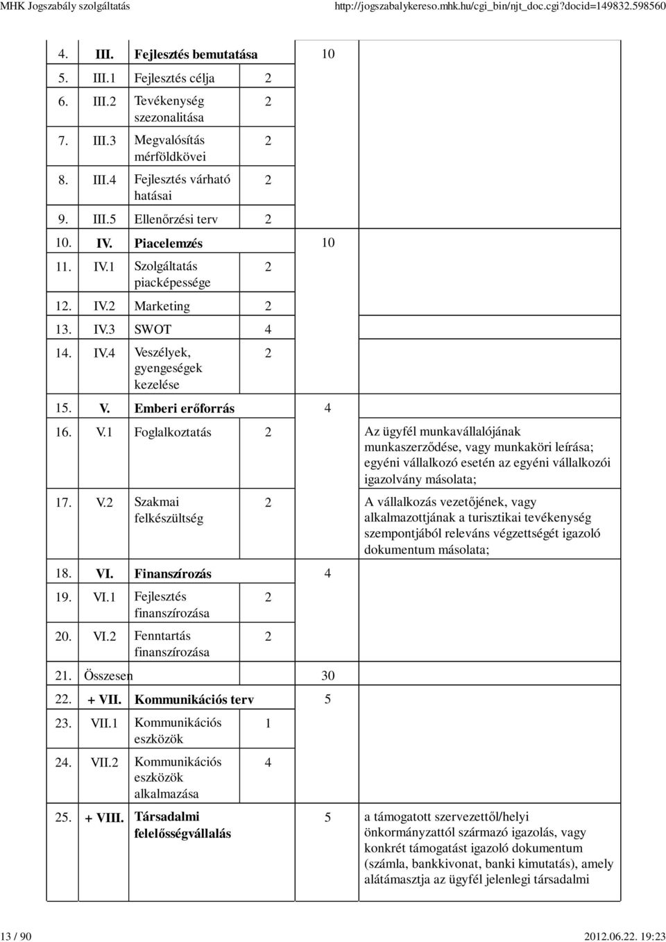 szélyek, gyengeségek kezelése 15. V. Emberi erőforrás 4 2 2 2 2 2 16. V.1 Foglalkoztatás 2 Az ügyfél munkavállalójának munkaszerződése, vagy munkaköri leírása; egyéni vállalkozó esetén az egyéni vállalkozói igazolvány másolata; 17.