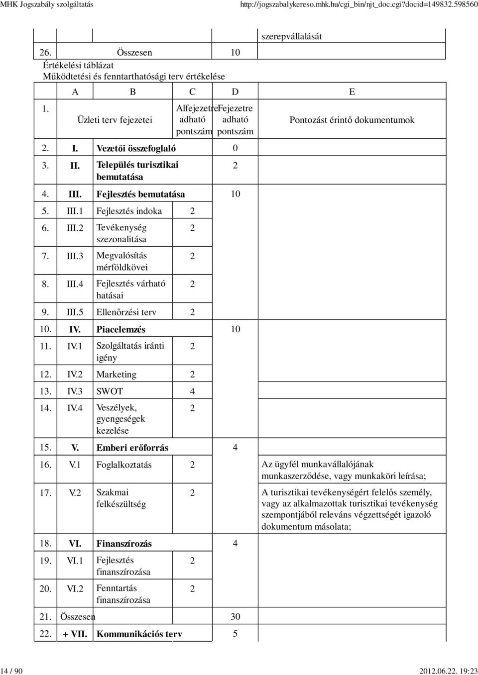 Fejlesztés bemutatása 10 5. III.1 Fejlesztés indoka 2 6. III.2 Tevékenység szezonalitása 7. III.3 Megvalósítás mérföldkövei 8. III.4 Fejlesztés várható hatásai 9. III.5 Ellenőrzési terv 2 10. IV.