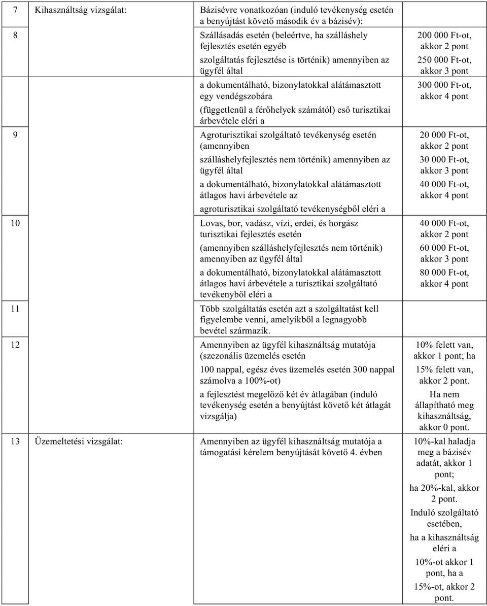 9 Agroturisztikai szolgáltató tevékenység esetén (amennyiben szálláshelyfejlesztés nem történik) amennyiben az ügyfél által a dokumentálható, bizonylatokkal alátámasztott átlagos havi árbevétele az