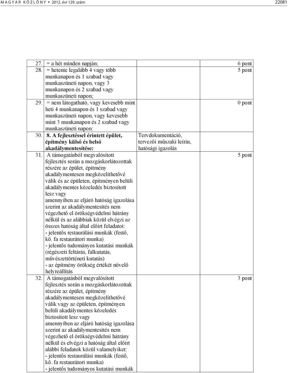 = nem látogatható, vagy kevesebb mint 0 pont heti 4 munkanapon és 1 szabad vagy munkaszüneti napon, vagy kevesebb mint 3 munkanapon és 2 szabad vagy munkaszüneti napon: 30. 8.