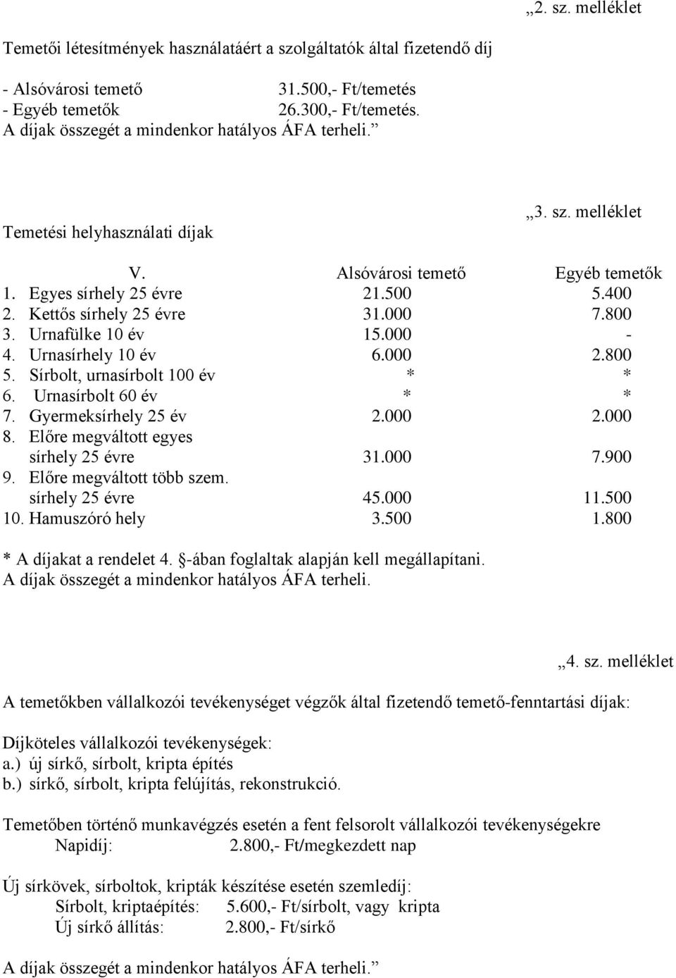 Sírbolt, urnasírbolt 100 év * * 6. Urnasírbolt 60 év * * 7. Gyermeksírhely 25 év 2.000 2.000 8. Előre megváltott egyes sírhely 25 évre 31.000 7.900 9. Előre megváltott több szem. sírhely 25 évre 45.