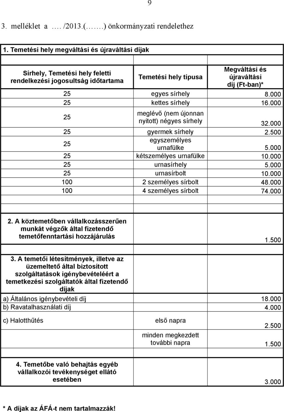 000 25 kettes sírhely 16.000 25 meglévő (nem újonnan nyitott) négyes sírhely 32.000 25 gyermek sírhely 2.500 25 egyszemélyes urnafülke 5.000 25 kétszemélyes urnafülke 10.000 25 urnasírhely 5.