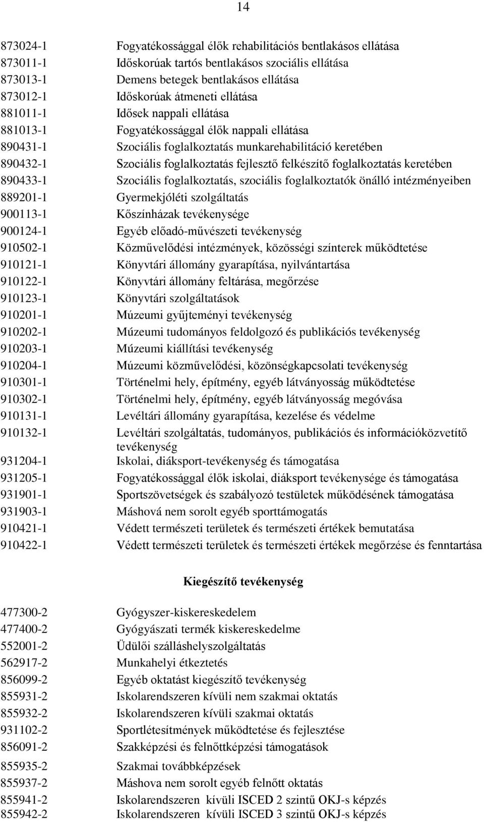 fejlesztő felkészítő foglalkoztatás keretében 890433-1 Szociális foglalkoztatás, szociális foglalkoztatók önálló intézményeiben 889201-1 Gyermekjóléti szolgáltatás 900113-1 Kőszínházak tevékenysége