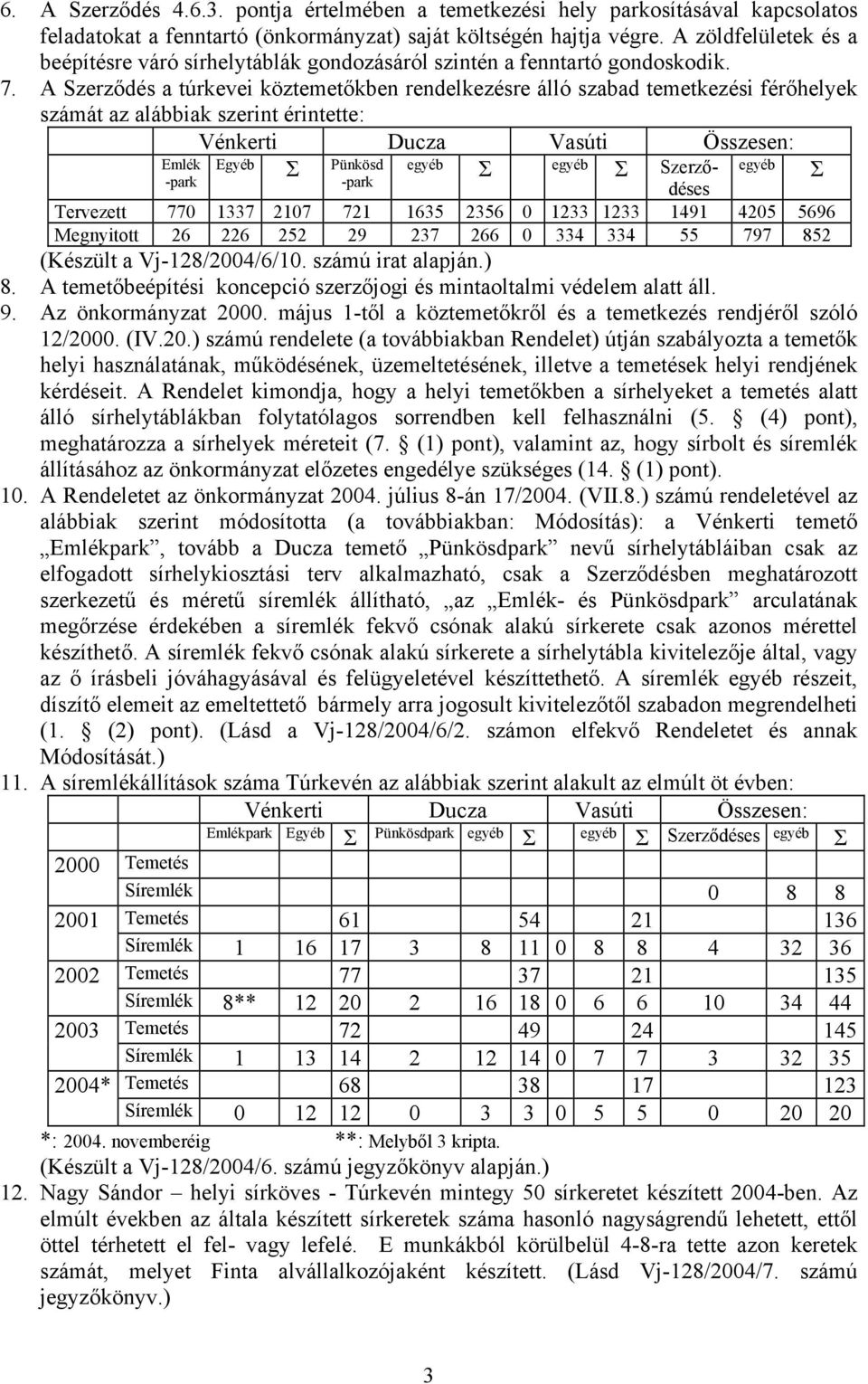 A Szerződés a túrkevei köztemetőkben rendelkezésre álló szabad temetkezési férőhelyek számát az alábbiak szerint érintette: Vénkerti Ducza Vasúti Összesen: Emlék Egyéb Σ Pünkösd egyéb Σ egyéb Σ