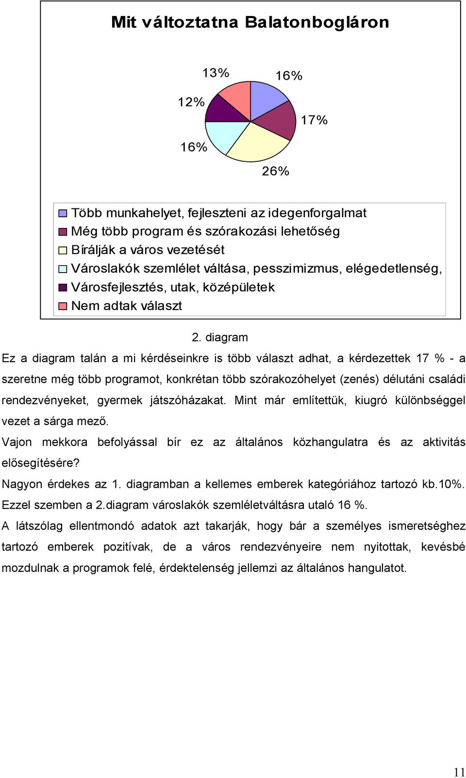 diagram Ez a diagram talán a mi kérdéseinkre is több választ adhat, a kérdezettek 17 % - a szeretne még több programot, konkrétan több szórakozóhelyet (zenés) délutáni családi rendezvényeket, gyermek