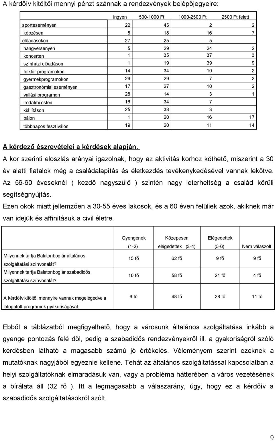 34 7 kiállításon 25 38 3 bálon 1 20 16 17 többnapos fesztiválon 19 20 11 14 A kérdező észrevételei a kérdések alapján.