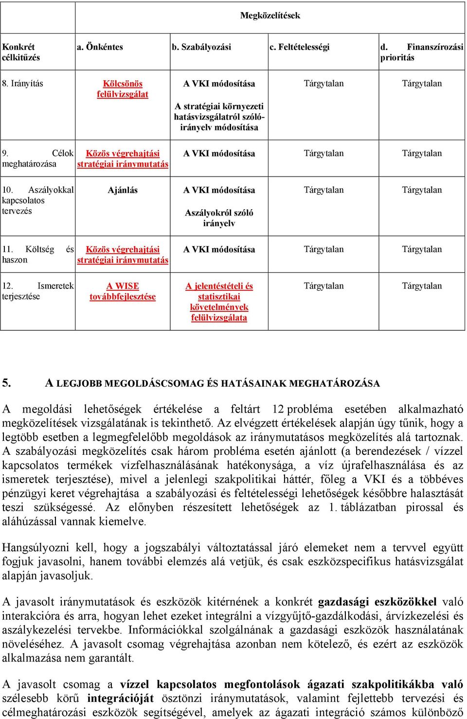 Célok meghatározása Közös végrehajtási stratégiai iránymutatás A VKI módosítása 10. Aszályokkal kapcsolatos tervezés Ajánlás A VKI módosítása Aszályokról szóló irányelv 11.