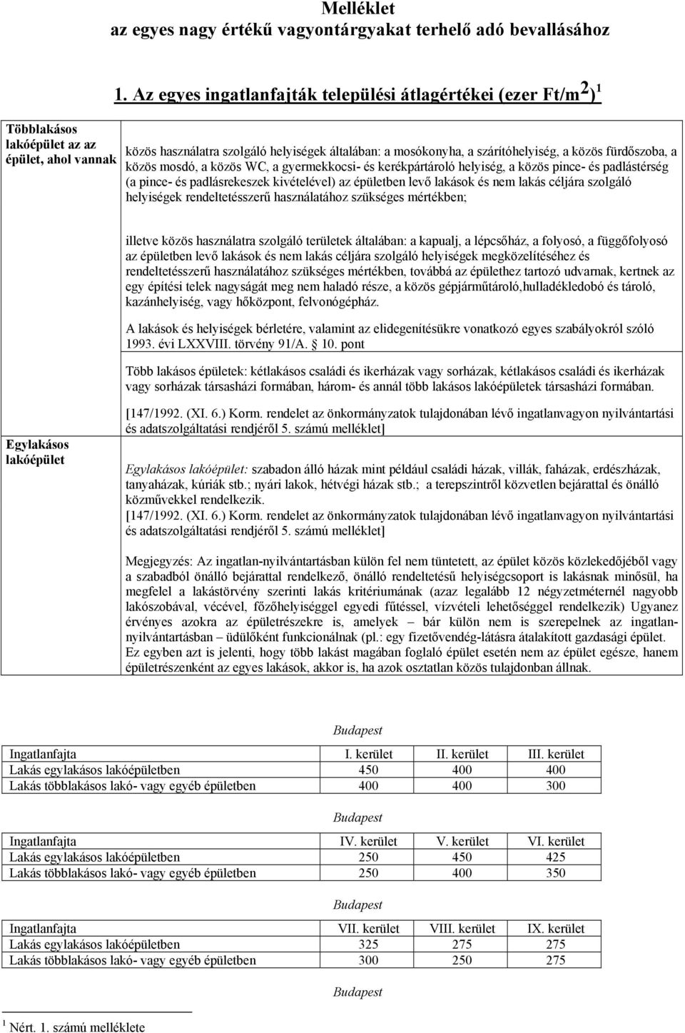 gyermekkocsi- és kerékpártároló helyiség, a közös pince- és padlástérség (a pince- és padlásrekeszek kivételével) az épületben levő lakások és nem lakás céljára szolgáló helyiségek rendeltetésszerű