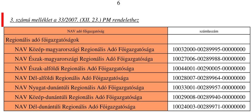 NAV Észak-magyarországi Regionális Adó Főigazgatósága 10027006-00289988-00000000 NAV Észak-alföldi Regionális Adó Főigazgatósága 10044001-00290005-00000000 NAV