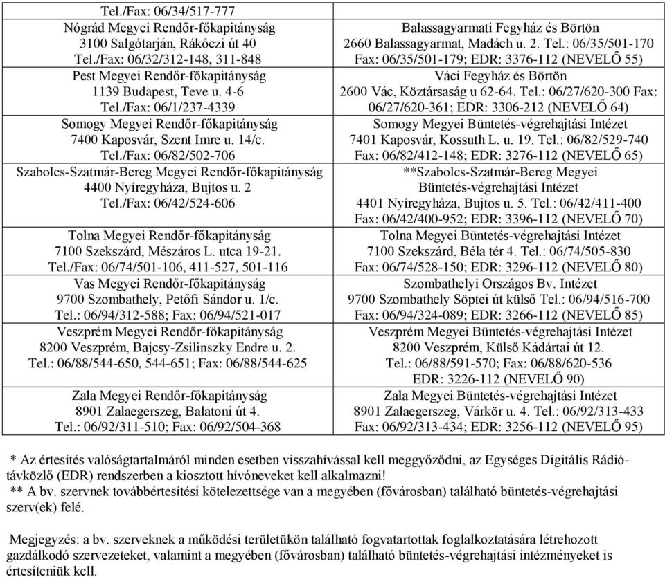 /Fax: 06/42/524-606 Tolna Megyei Rendőr-főkapitányság 7100 Szekszárd, Mészáros L. utca 19-21. Tel.