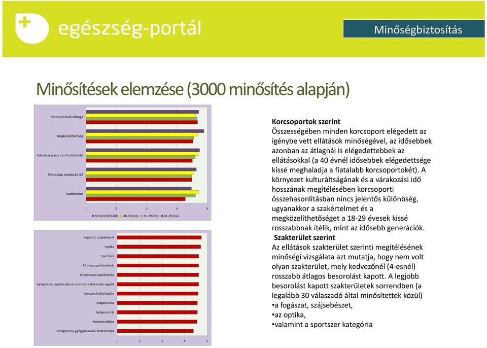 A környezet kulturáltságánakés a várakozási idő hosszának megítélésében korcsoporti összehasonlításban nincs jelentős különbség, ugyanakkor a szakértelmet és a megközelíthetőséget a 18 29 évesek