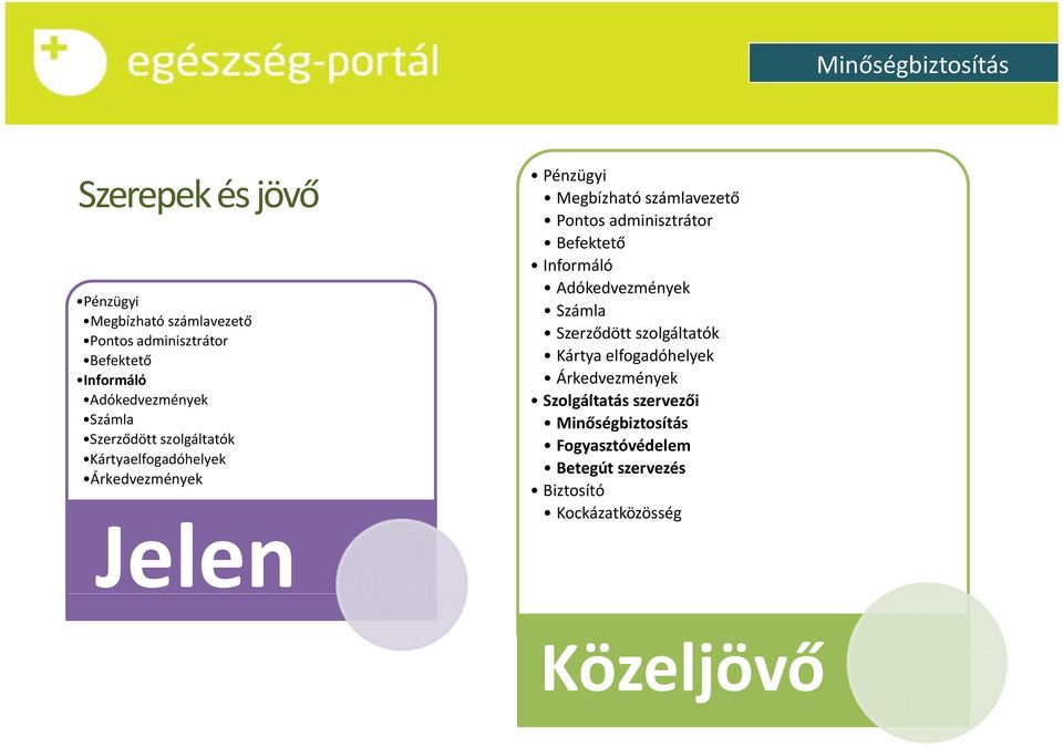 adminisztrátor Befektető Informáló Adókedvezmények Számla Szerződött szolgáltatók Kártya elfogadóhelyek