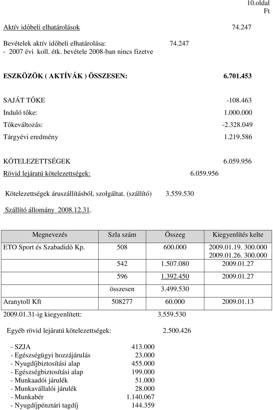 (szállító) 3.559.530 Szállító állomány 2008.12.31. Megnevezés Szla szám Összeg Kiegyenlítés kelte ETO Sport és Szabadidı Kp. 508 600.000 2009.01.19. 300.000 2009.01.26. 300.000 542 1.507.080 2009.01.27 596 1.