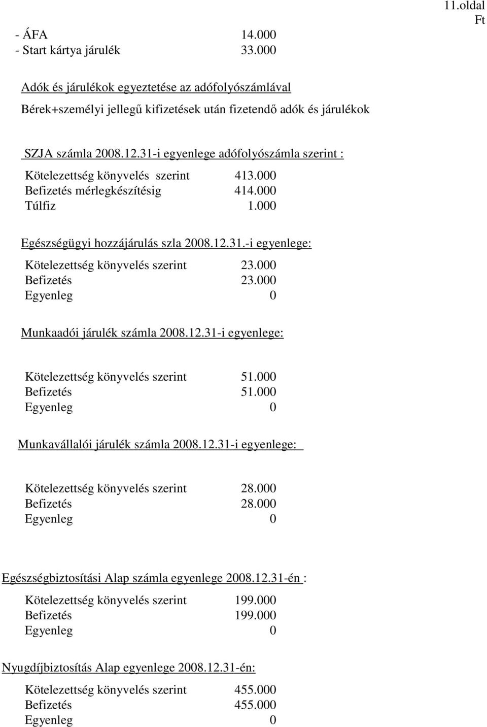 000 Befizetés 23.000 Egyenleg 0 Munkaadói járulék számla 2008.12.31-i egyenlege: Kötelezettség könyvelés szerint 51.000 Befizetés 51.000 Egyenleg 0 Munkavállalói járulék számla 2008.12.31-i egyenlege: Kötelezettség könyvelés szerint 28.