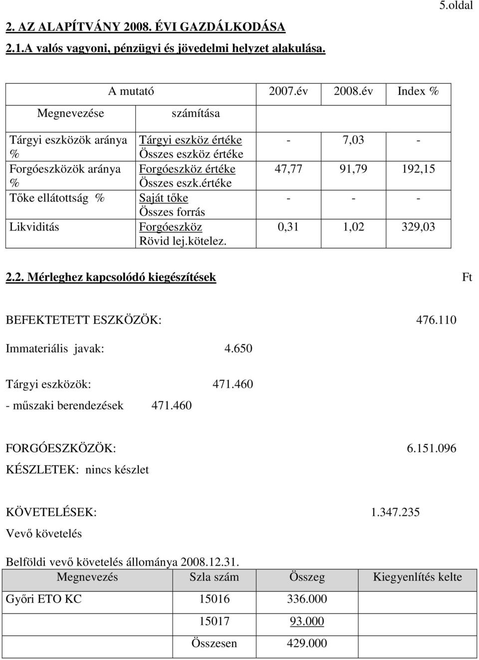 értéke Saját tıke Összes forrás Forgóeszköz Rövid lej.kötelez. - 7,03-47,77 91,79 192,15 - - - 0,31 1,02 329,03 2.2. Mérleghez kapcsolódó kiegészítések BEFEKTETETT ESZKÖZÖK: 476.