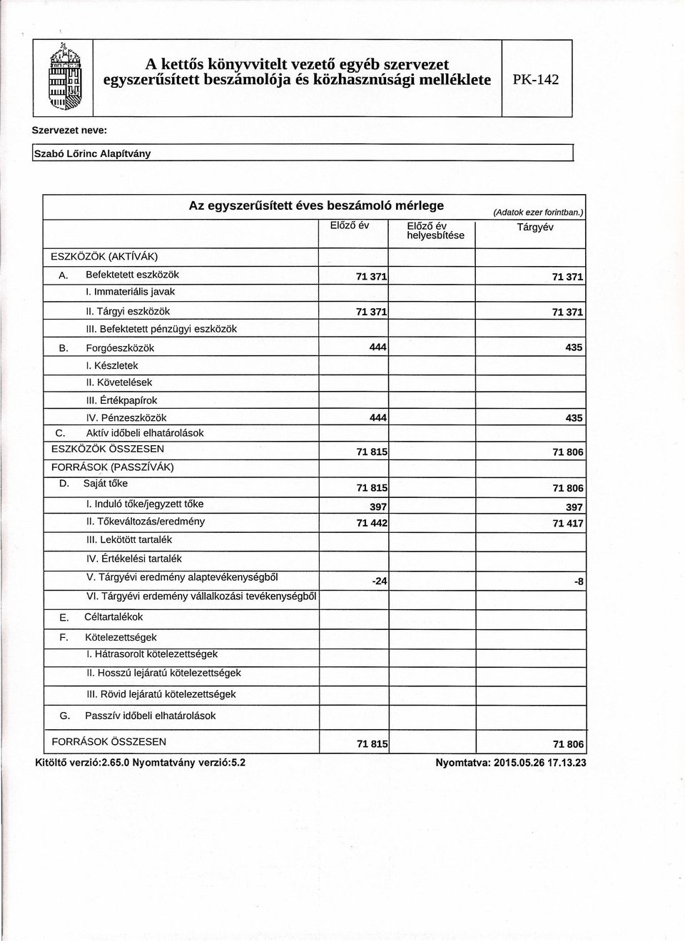 Forgóeszközök 444 435 1. Készletek II. Követelések Ill. Értékpapírok IV. Pénzeszközök 444 435 C. Aktív időbeli elhatárolások ESZKÖZÖK ÖSSZESEN 71815 71806 FORRÁS~K D.