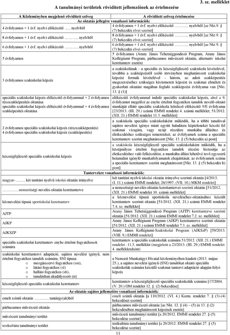 nyelvi előkészítő.. nyelvből [az Nkt.9. (7) bekezdés elvei szerint 8 évfolyamos + 1 évf. nyelvi előkészítő.. nyelvből 8 évfolyamos + 1 évf. nyelvi előkészítő.. nyelvből [az Nkt 9.