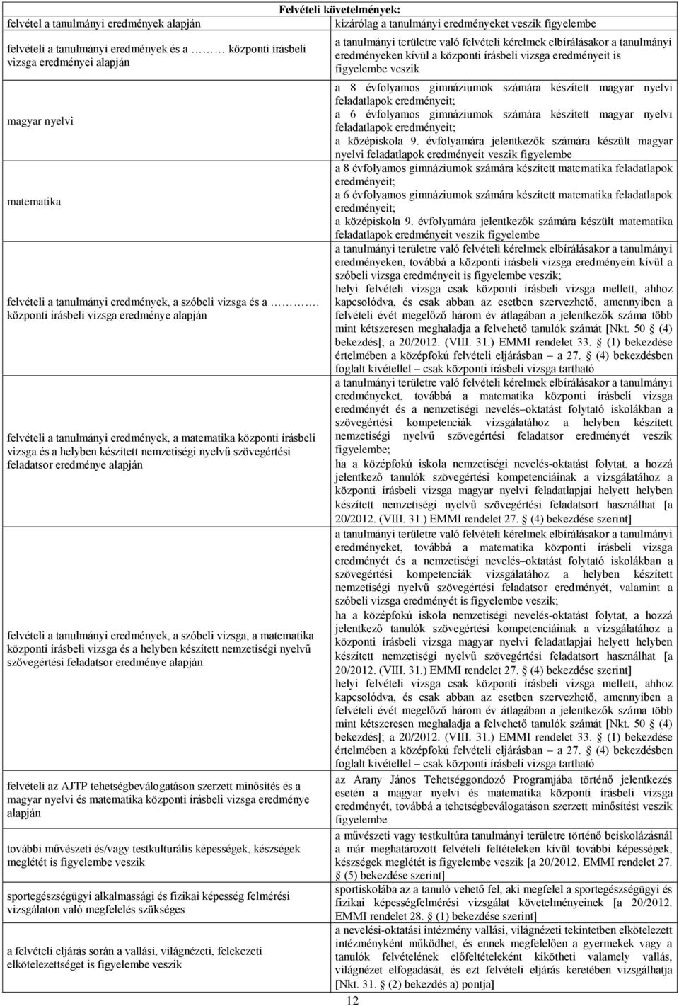 központi írásbeli vizsga eredménye alapján felvételi a tanulmányi eredmények, a matematika központi írásbeli vizsga és a helyben készített nemzetiségi nyelvű szövegértési feladatsor eredménye alapján