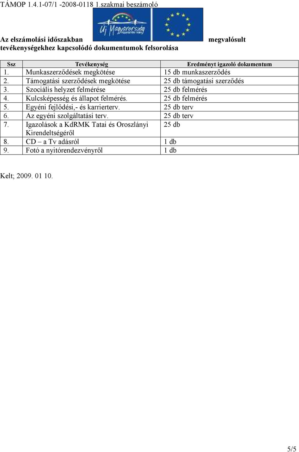 Szociális helyzet felmérése 25 db felmérés 4. Kulcsképesség és állapot felmérés. 25 db felmérés 5. Egyéni fejlıdési,- és karrierterv. 25 db terv 6.