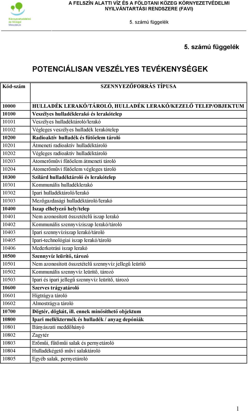 10203 Atomerımővi főtıelem átmeneti tároló 10204 Atomerımővi főtıelem végleges tároló 10300 Szilárd hulladéktároló és lerakótelep 10301 Kommunális hulladéklerakó 10302 Ipari hulladéktároló/lerakó