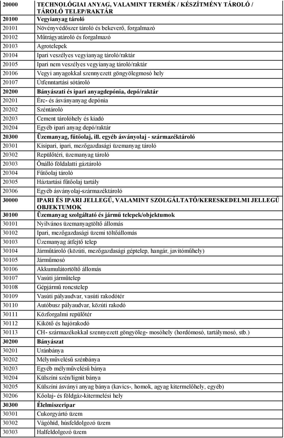 20200 Bányászati és ipari anyagdepónia, depó/raktár 20201 Érc- és ásványanyag depónia 20202 Széntároló 20203 Cement tárolóhely és kiadó 20204 Egyéb ipari anyag depó/raktár 20300 Üzemanyag, főtıolaj,