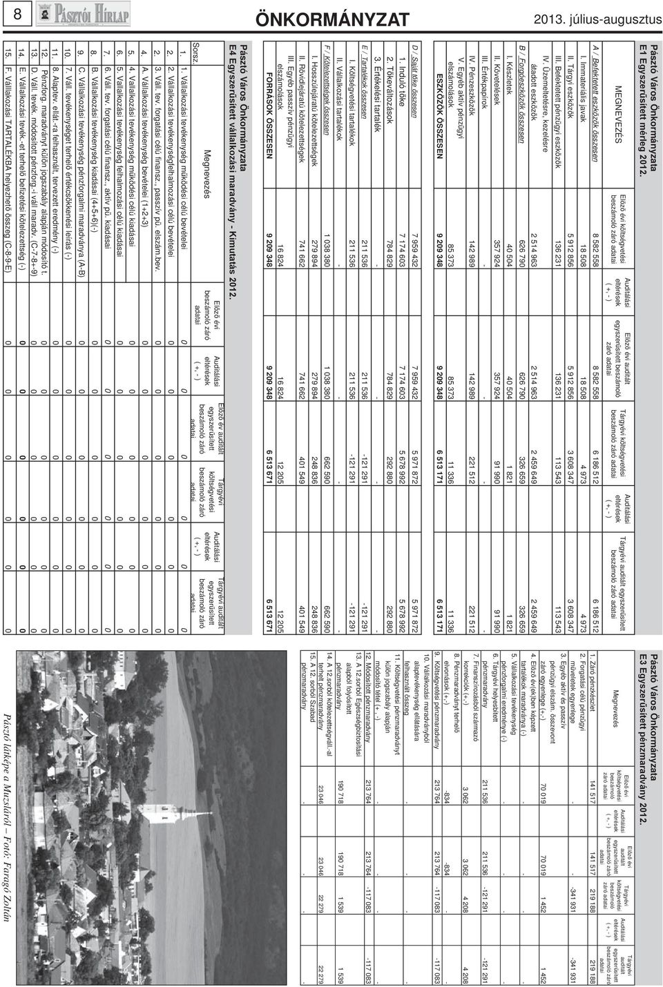 Auditálási eltérések ( +, - ) Előző évi auditált egyszerűsített beszámoló záró adatai Tárgyévi költségvetési beszámoló záró adatai Auditálási eltérések ( +, - ) Ezer Ft Tárgyévi auditált