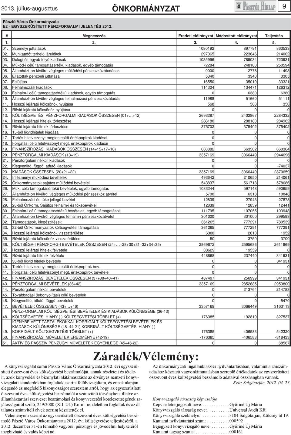 Dologi és egyéb folyó kiadások 1085996 789034 723931 04. Működ-i célú támogatásértékű kiadások, egyéb támogatás 72284 248180 250594 05.