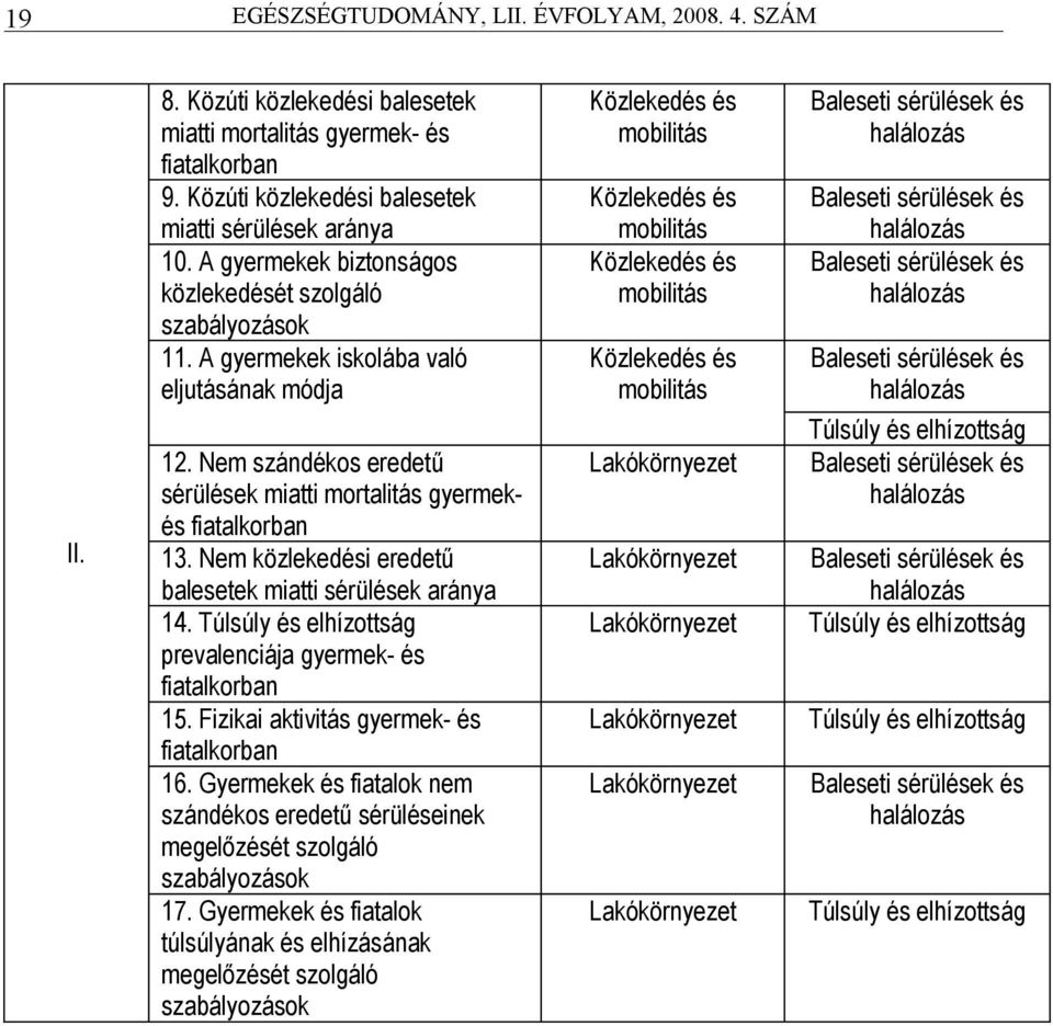 Nem szándékos eredetű sérülek mitti mortlitás gyermek fitlkorbn 13. Nem közlekedi eredetű blesetek mitti sérülek rány 14. Túlsúly elhízottság prevlenciáj gyermek- fitlkorbn 15.