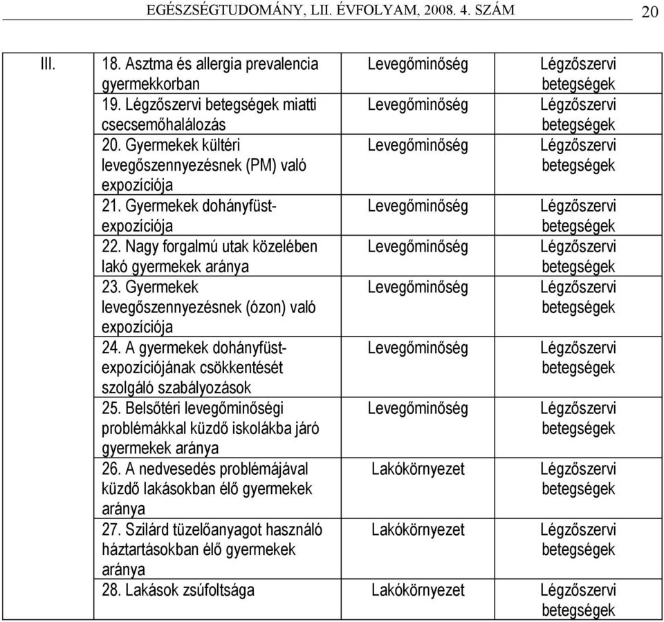 Belsőtéri levegőminőségi problémákkl küzdő iskolákb járó gyermekek rány 26. A nedvesed problémájávl küzdő lkásokbn élő gyermekek rány 27.