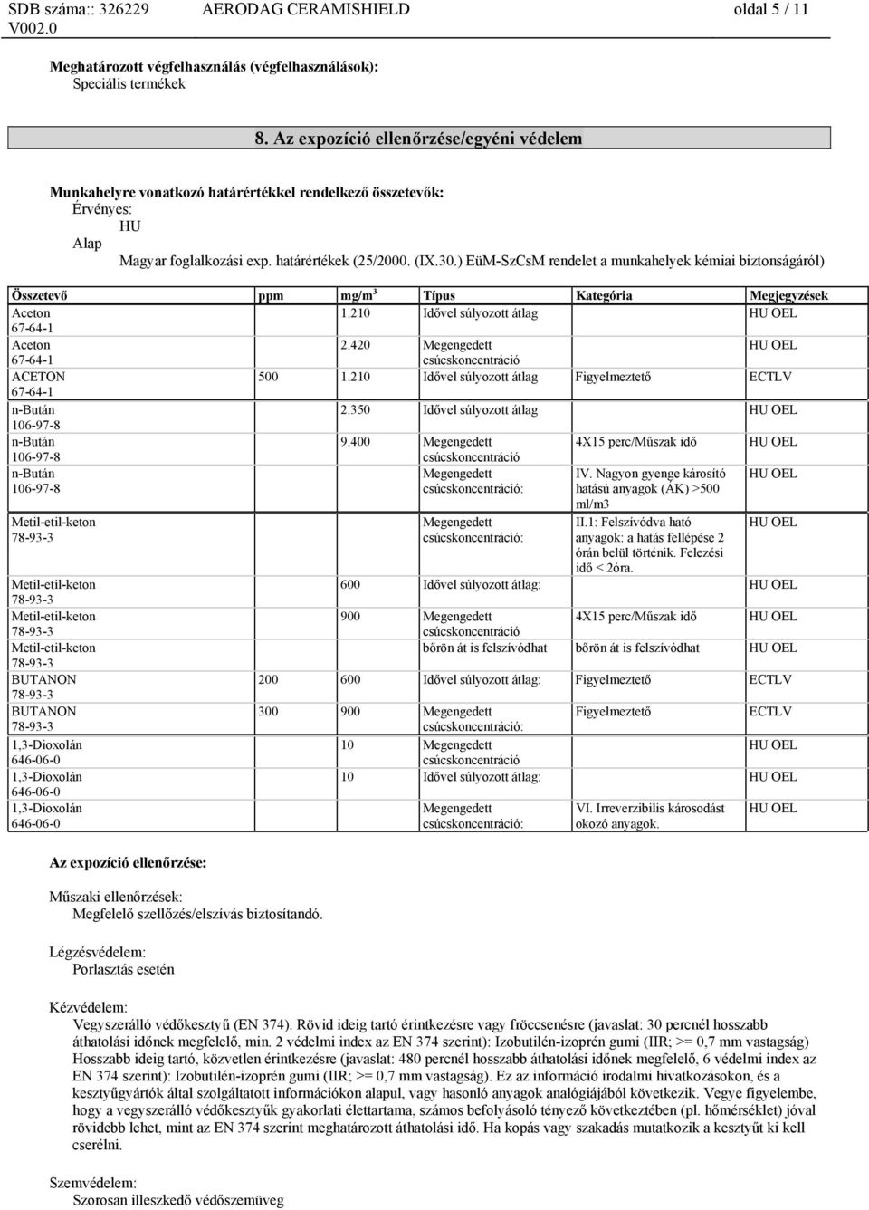 ) EüM-SzCsM rendelet a munkahelyek kémiai biztonságáról) Összetevő ppm mg/m 3 Típus Kategória Megjegyzések 1.210 Idővel súlyozott átlag HU OEL 2.420 Megengedett HU OEL csúcskoncentráció ACETON 500 1.