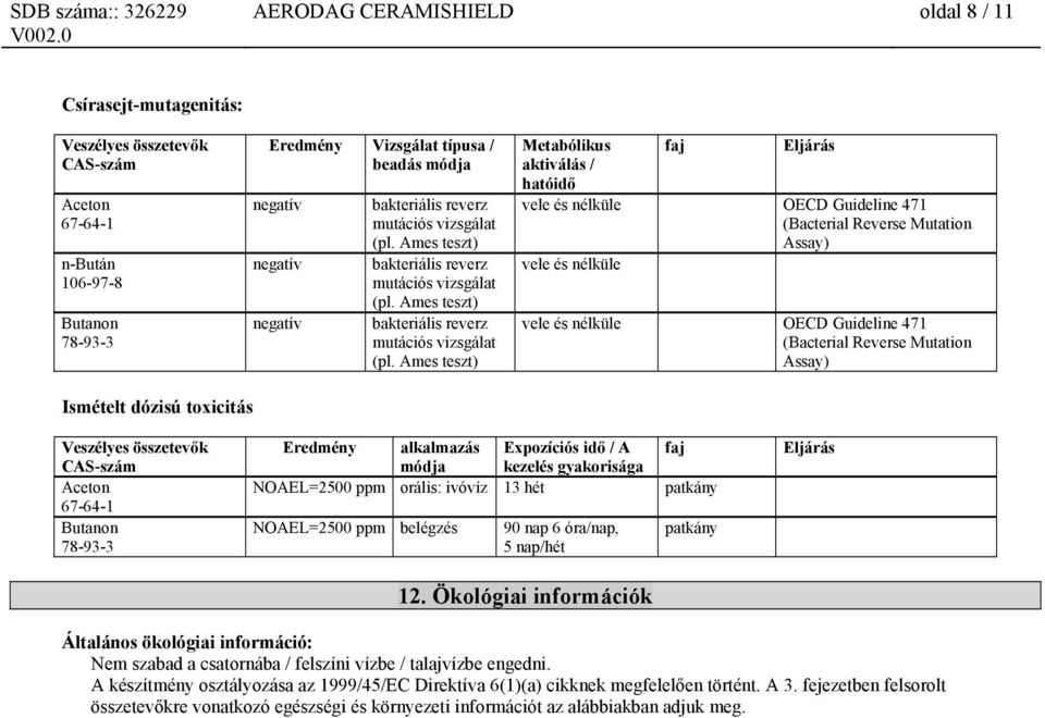 Ames teszt) Metabólikus aktiválás / hatóidő vele és nélküle OECD Guideline 471 (Bacterial Reverse Mutation Assay) vele és nélküle vele és nélküle OECD Guideline 471 (Bacterial Reverse Mutation Assay)