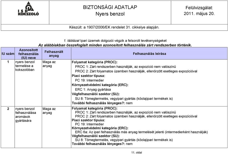 Felhasznált anyag Maga az anyag Maga az anyag Felhasználás leírása Folyamat kategória (PROC): PROC 1: Zárt rendszerben használják, az expozíció nem valószínű PROC 2: Zárt folyamatos üzemben