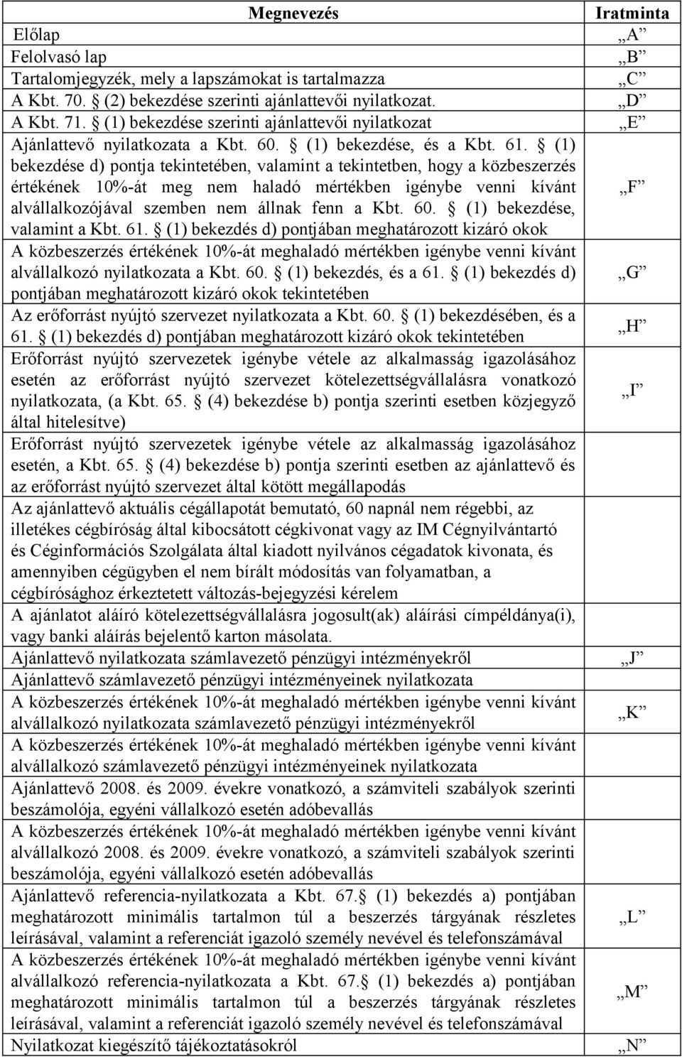 (1) bekezdése d) pontja tekintetében, valamint a tekintetben, hogy a közbeszerzés értékének 10%-át meg nem haladó mértékben igénybe venni kívánt alvállalkozójával szemben nem állnak fenn a Kbt. 60.