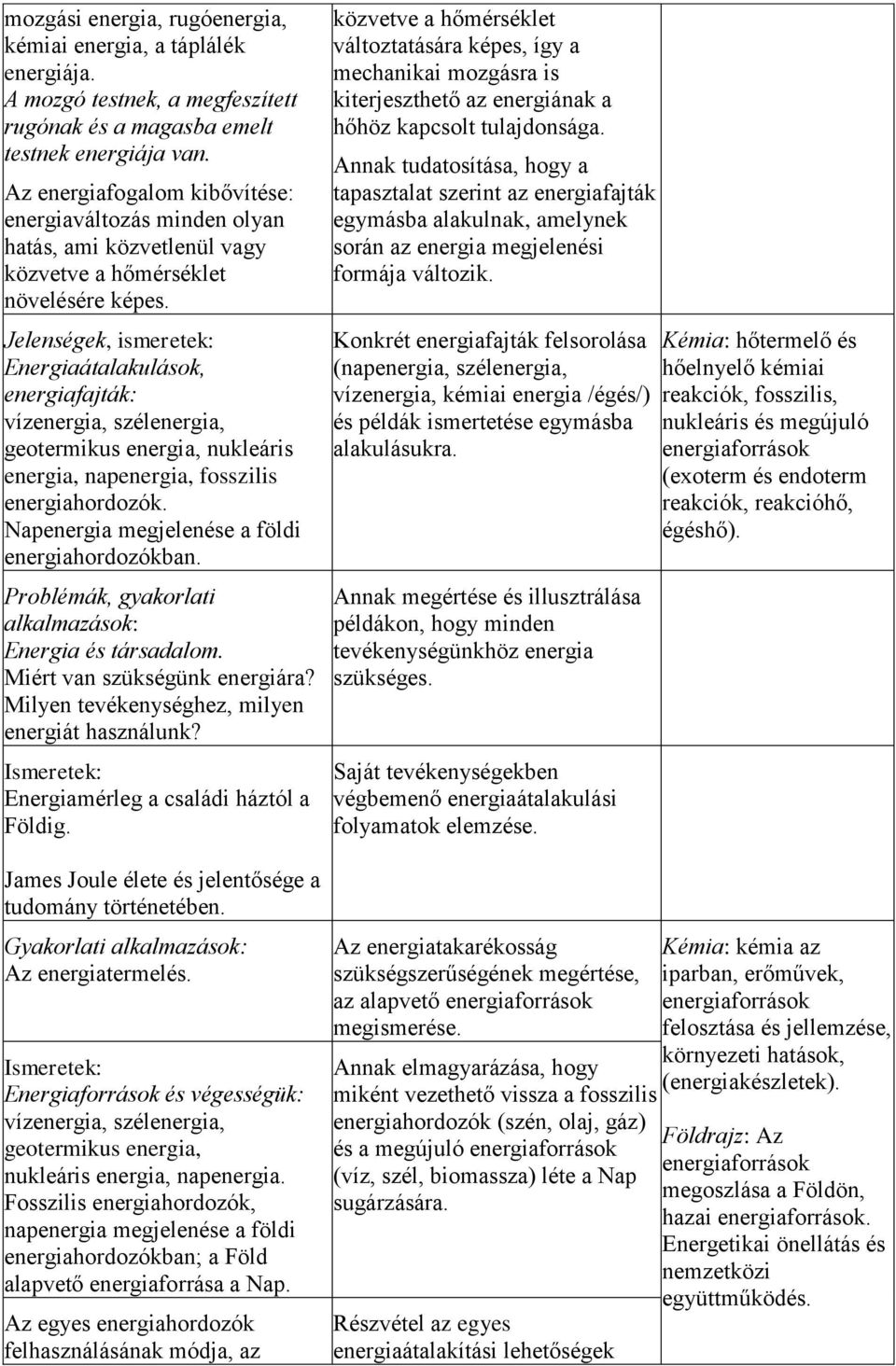 Jelenségek, ismeretek: Energiaátalakulások, energiafajták: vízenergia, szélenergia, geotermikus energia, nukleáris energia, napenergia, fosszilis energiahordozók.