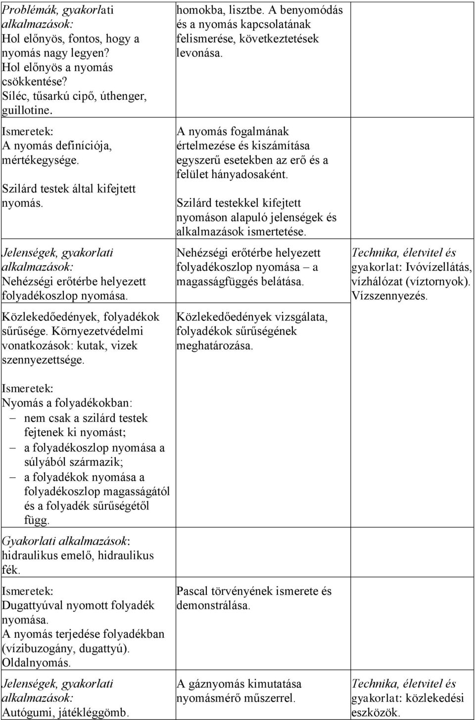 Közlekedőedények, folyadékok sűrűsége. Környezetvédelmi vonatkozások: kutak, vizek szennyezettsége. homokba, lisztbe. A benyomódás és a nyomás kapcsolatának felismerése, következtetések levonása.